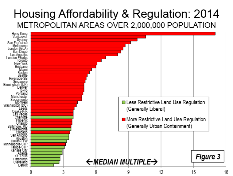 Housing Affordability6