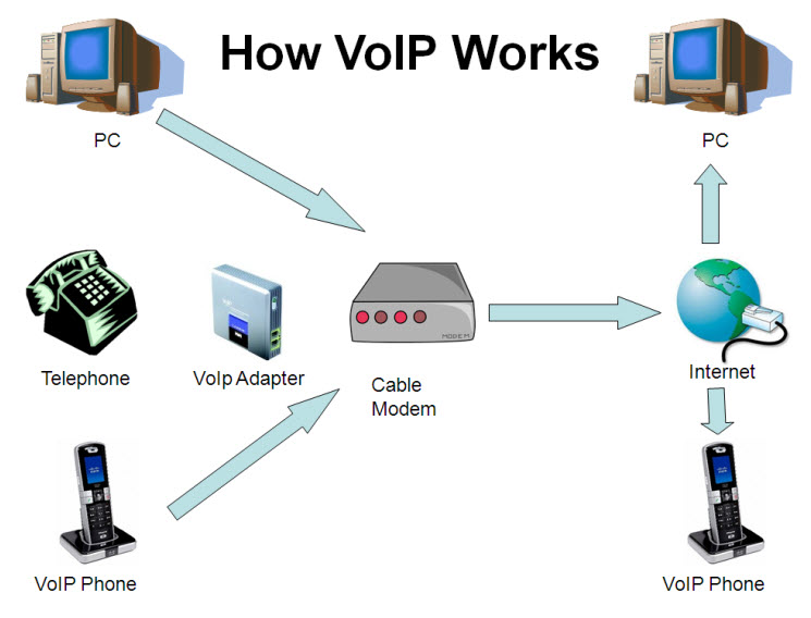 how-VOIP-works2